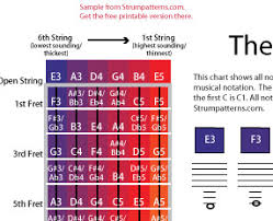 Printable Diagram Of The Guitar Neck And Color Coded Notes