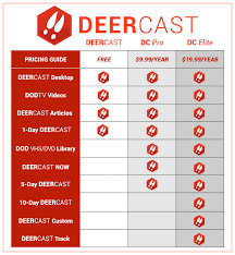 Deercast