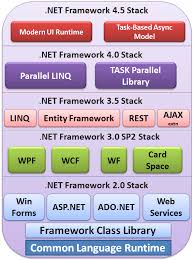 net framework clr cts cls