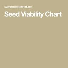 Seed Viability Chart Gardening Seeds Herb Seeds Vegetables
