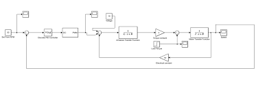 design a simulation program using