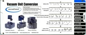 Vacuum Flow Rate Conversion Calculator Vacuubrand
