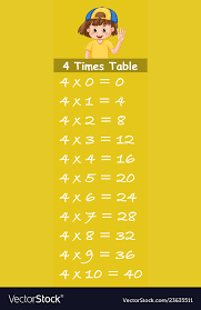 number four times table royalty free