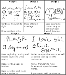 Stages Of Early Writing Or Emergent Writing Teaching