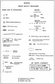 Sid And Star Charts Profile Descent Procedures Legend