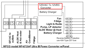 Use the rv electrical diagram we made below to get an understanding of what powers what and to learn how an rv electrical system works. Converter Power Supply