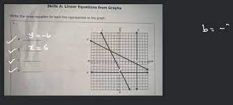Skills A Linear Equations From Graphs