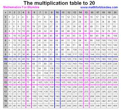 Mathematics For Blondes The Multiplication Table To 20