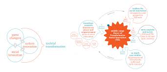                Career Theory and Practice  Learning Through Case     Inside