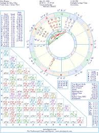 Rita Marley Natal Birth Chart From The Astrolreport A List