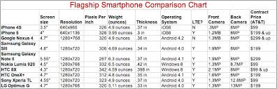 Black Friday Shopping Guide High End Smartphone Comparison