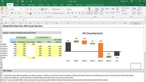 easiest waterfall chart in excel from