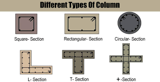 diffe types of column engineering