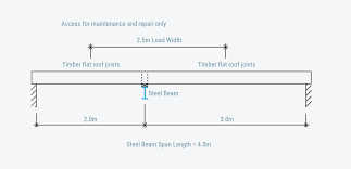 beam calculation examples steel beam