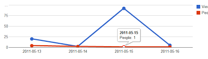 Google Gantt Chart Tooltip Bedowntowndaytona Com