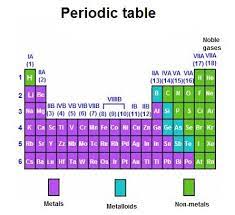 group 8a of the periodic table contains