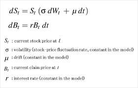 Solving The Sums Of Risk Hedging The