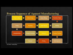 departments in apparel industry