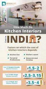 kitchen interior design cost in india