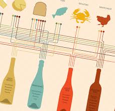 thursday wine and food pairing charts