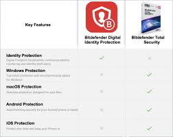 bitdefender total security