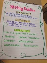 Awesome Writing Anchor Charts To Use In Your Classroom