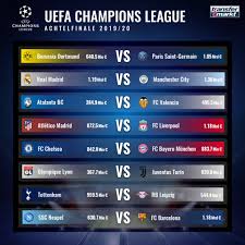 In nyon wird das achtelfinale der champions league ausgelost. Champions League Achtelfinale Bayern Munchen Gegen Chelsea Bvb Trifft Auf Psg Transfermarkt
