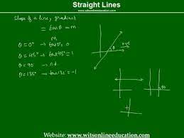 Slope Of Line Joining Two Points