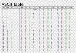 Ascii Character Value Hexadecimal Color Table Transparent