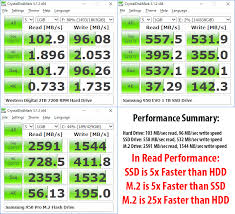 nvme vs ssd vs hdd performance