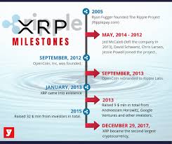 Buy ripple on 76 exchanges with 230 markets and $ 4.29b daily trade volume. Would Investing In Xrp Be A Good Idea Quora