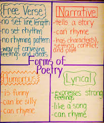 40 Elements Of Poetry Anchor Chart 5th Grade