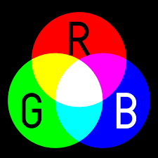 Everything You Need To Know About Cmyk