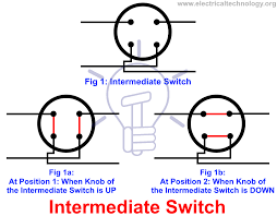 They are so many great picture list that may become your ideas and informational purpose of 4 way switch wiring diagrams design ideas on your own collections. Intermediate Switch 4 Way Switch Construction Working And Uses