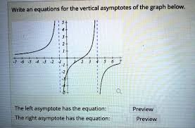 Vertical Asymptotes Of The Graph Below