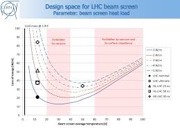 eam screen cooling scaling from lhc