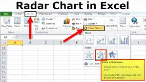 44 Unbiased Apache Poi Excel Chart