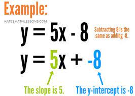 Slope Intercept Formula