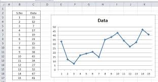 How To Plot For The Start And End Point On The Graph