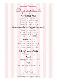 16 Actual Grams To Ounces And Cups Conversion Chart