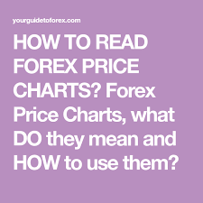 How To Read Forex Price Charts Trading Notes Price Chart