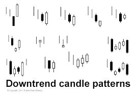 Candles And Candlestick Charts