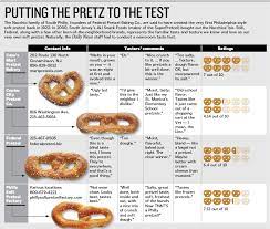 latest pretzel factory ings