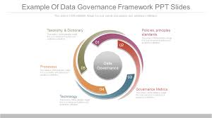 data governance framework templates