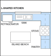 kitchen layouts kitchen designs