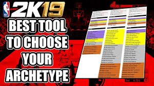 This Will Help You Choose Your Archetype Easier In Nba 2k19