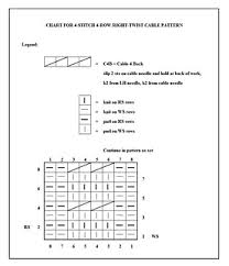 Estherkates Hand Knitting Charts And Symbols Ravelry