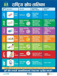 National Immunization Schedule Chart Pdf Www