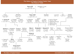 Family Tree The House Of Tudor The History Of England