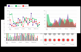 Blazor Components New Charts Data Grid Enhancements And